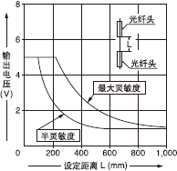 FT-FM2/ FT-FM2S/ FT-FM2S4/FT-SFM2 /FT-T80 ͸