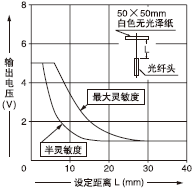 FD-EG1