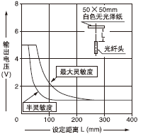 FD-AFM2/FD-AFM2E