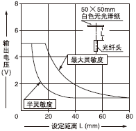 FD-WG4/FD-WSG4