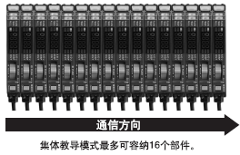 个别/集体教导模式操作容易