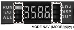 MODE NAVI操作容易