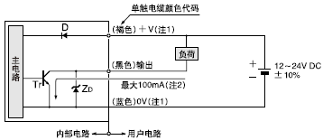 I/O電路圖