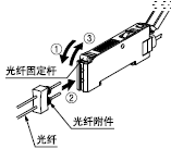 连接光缆