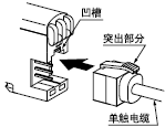 连接方法