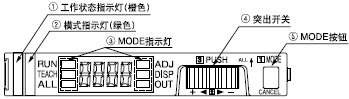 部件說明