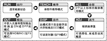 設(shè)定項(xiàng)目