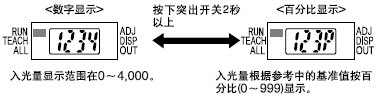 改變至“百分比顯示