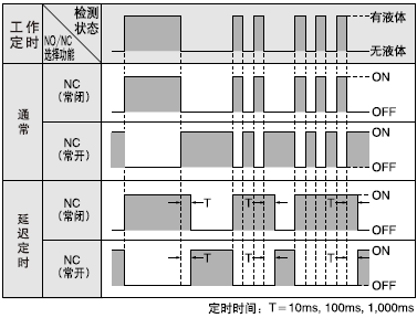 时间表