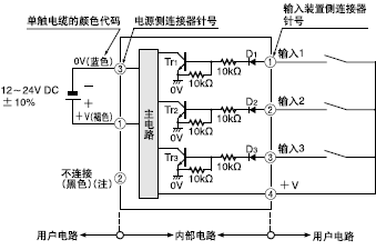 FD-WG4/FD-WSG4