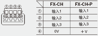 <SL-CP1/CP2/CP3>