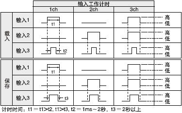 <FX-CH-P>