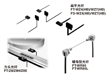 可使傳送機(jī)兩側(cè)布局簡潔。