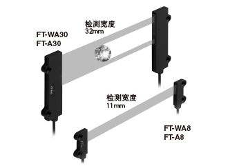 可实现宽区域检测。