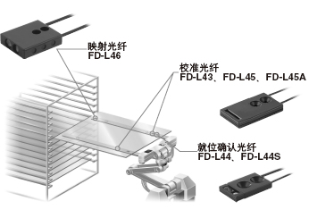 液晶制造工序等用途