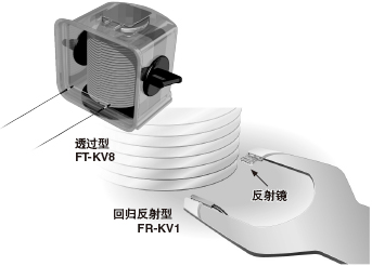超小型，機(jī)械手上也可安裝