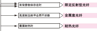 光纖傳感器選購指南