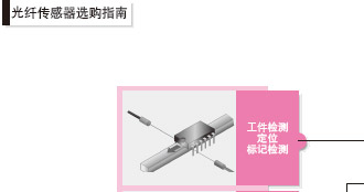 光纖傳感器選購指南
