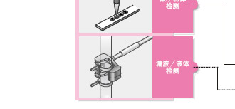 光纖傳感器選購指南