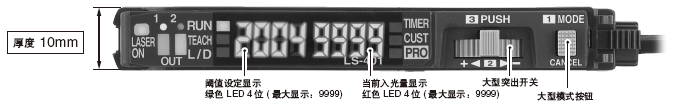 趨򵥡˫ʾ