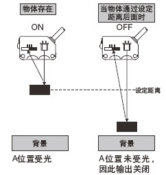 BGSӦ