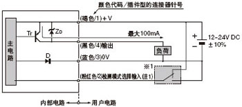 I/O·ͼ