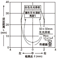 ⷶΧ 趨:25mm