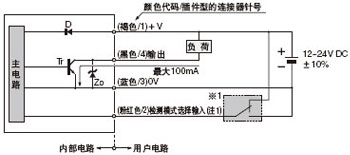 I/O·ͼ