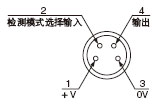 λ()
