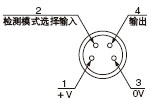 λ()