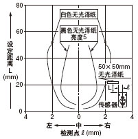 ⷶΧ 趨:50mm