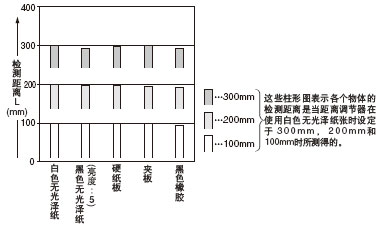 (5050mm)ͼ໥ϵ
