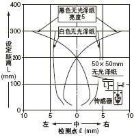 ⷶΧ 趨:300mm