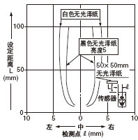ⷶΧ 趨:100mm