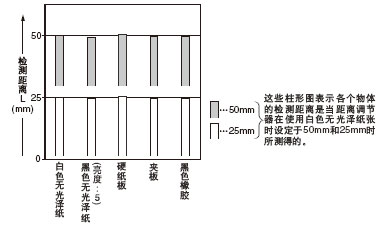 (5050mm)ͼ໥ϵ