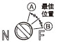 λ