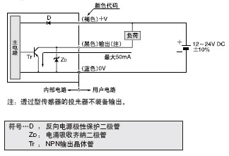 I/O·ͼ