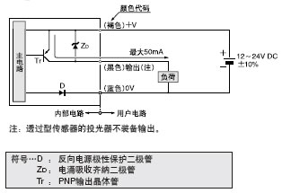 I/O·ͼ
