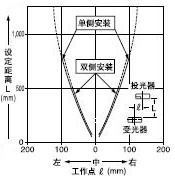 ͸( 1.5 mm)ƽƶ