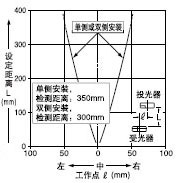 ͸( 1.5mm)ƽƶ
