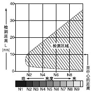 ͸( 1.5 mm)ƽƶ