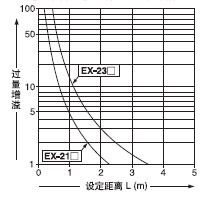 趨͹֮໥ϵ