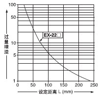 趨͹֮໥ϵ