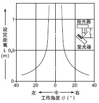 EX-21 ͸