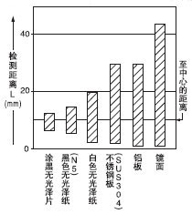 Ⱥͼ֮໥ϵ