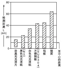 Ⱥͼ֮໥ϵ