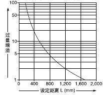 趨͹֮໥ϵ
