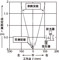 Բ͸( 1mm)ʱ