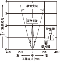 Բ͸( 2mm)ʱ