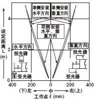 ͸(16mm)ʱ